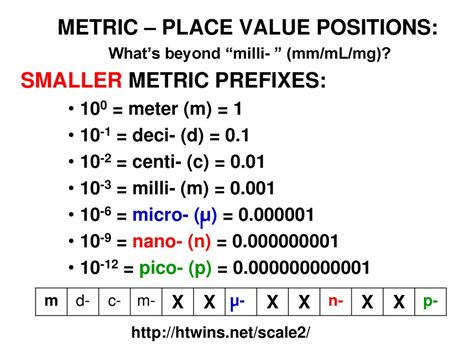 micro decimal place.